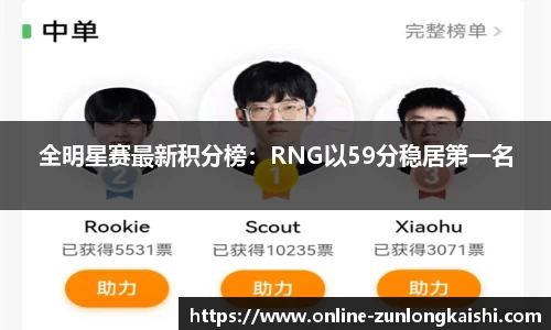 全明星赛最新积分榜：RNG以59分稳居第一名